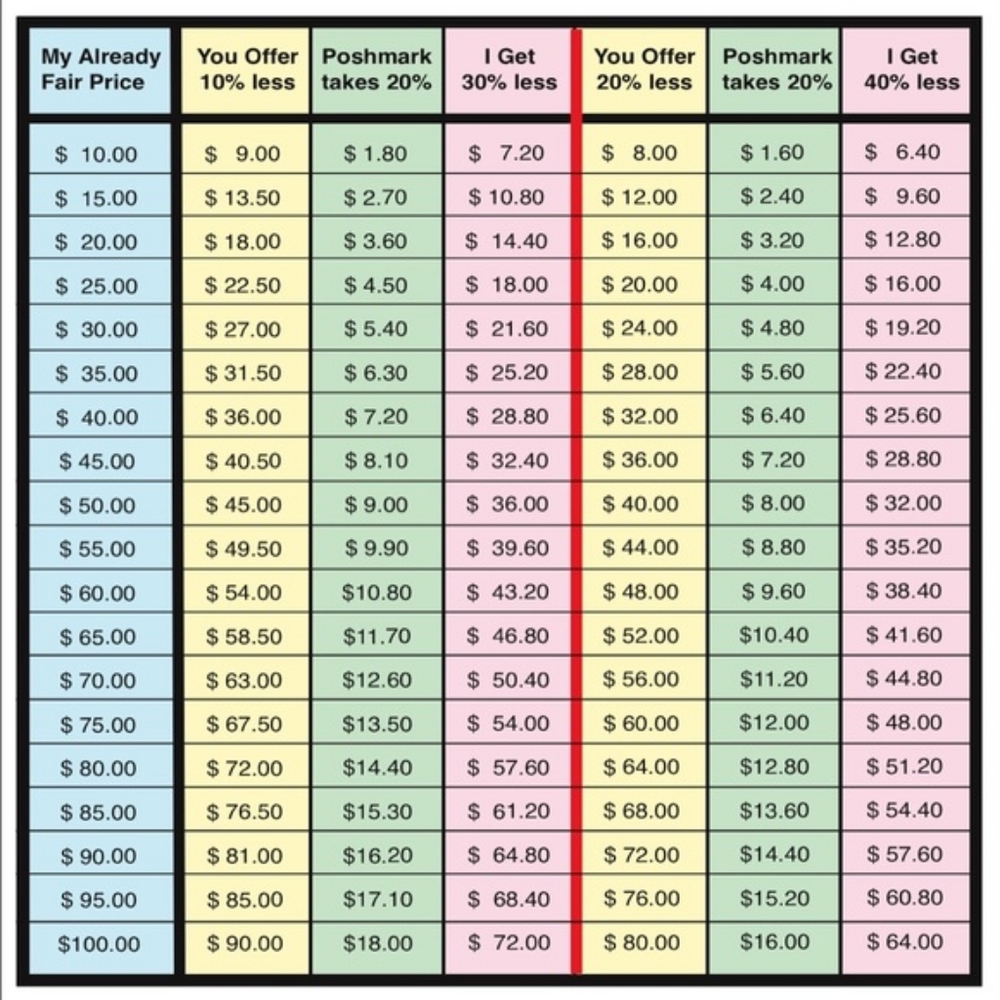 💰POSHMARK FEE CHART💰🤑